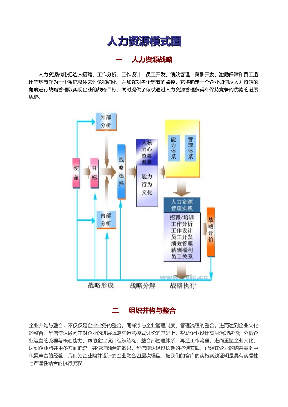 人力资源管理模式示意图_第1页