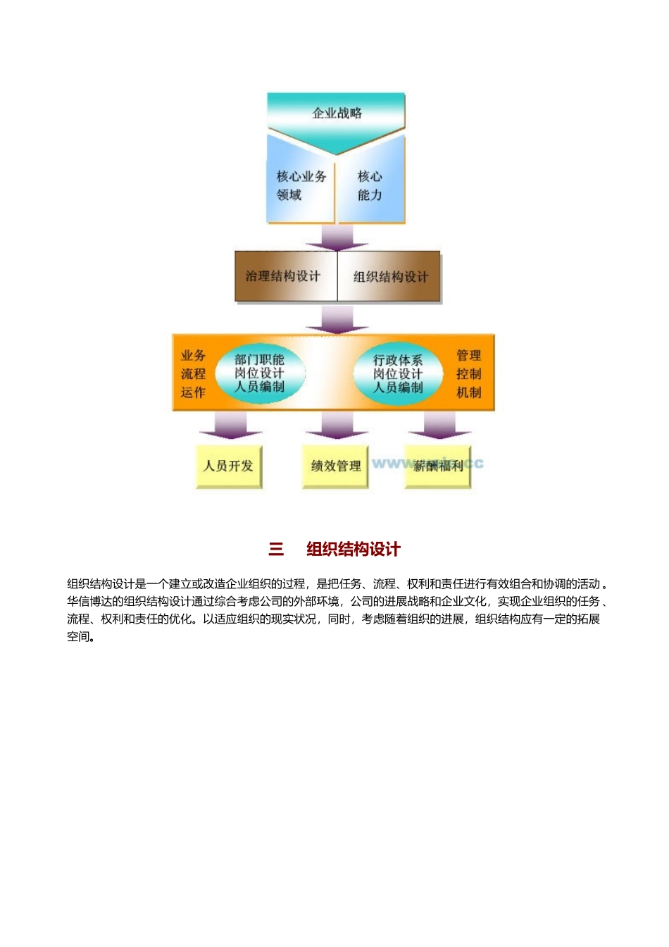 人力资源管理模式示意图_第2页