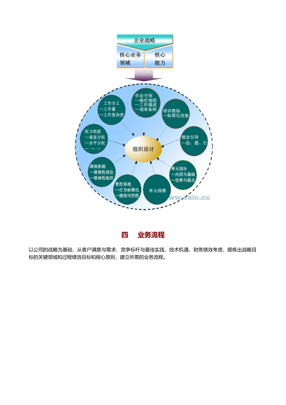 人力资源管理模式示意图_第3页