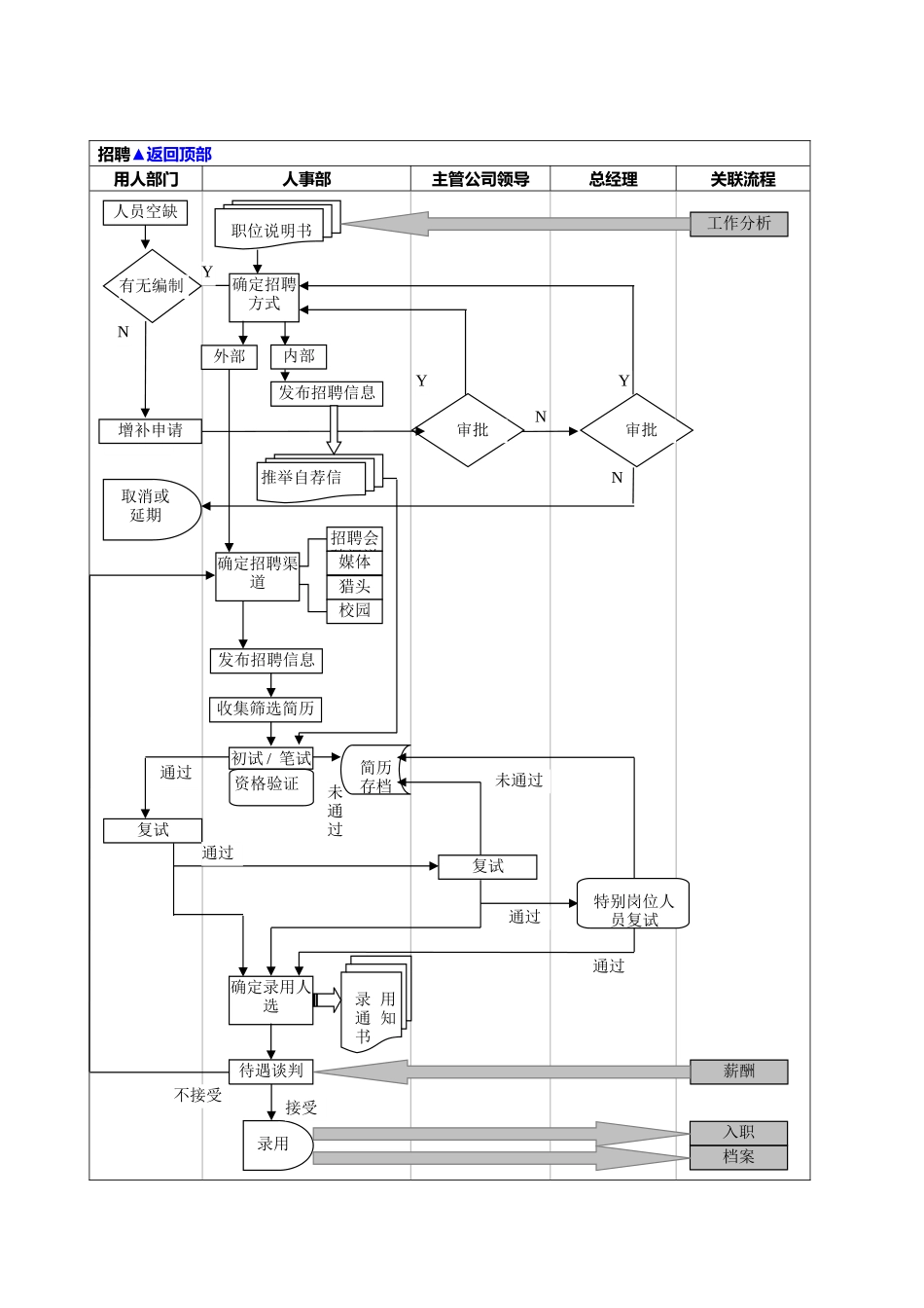 人力资源管理流程图_第2页