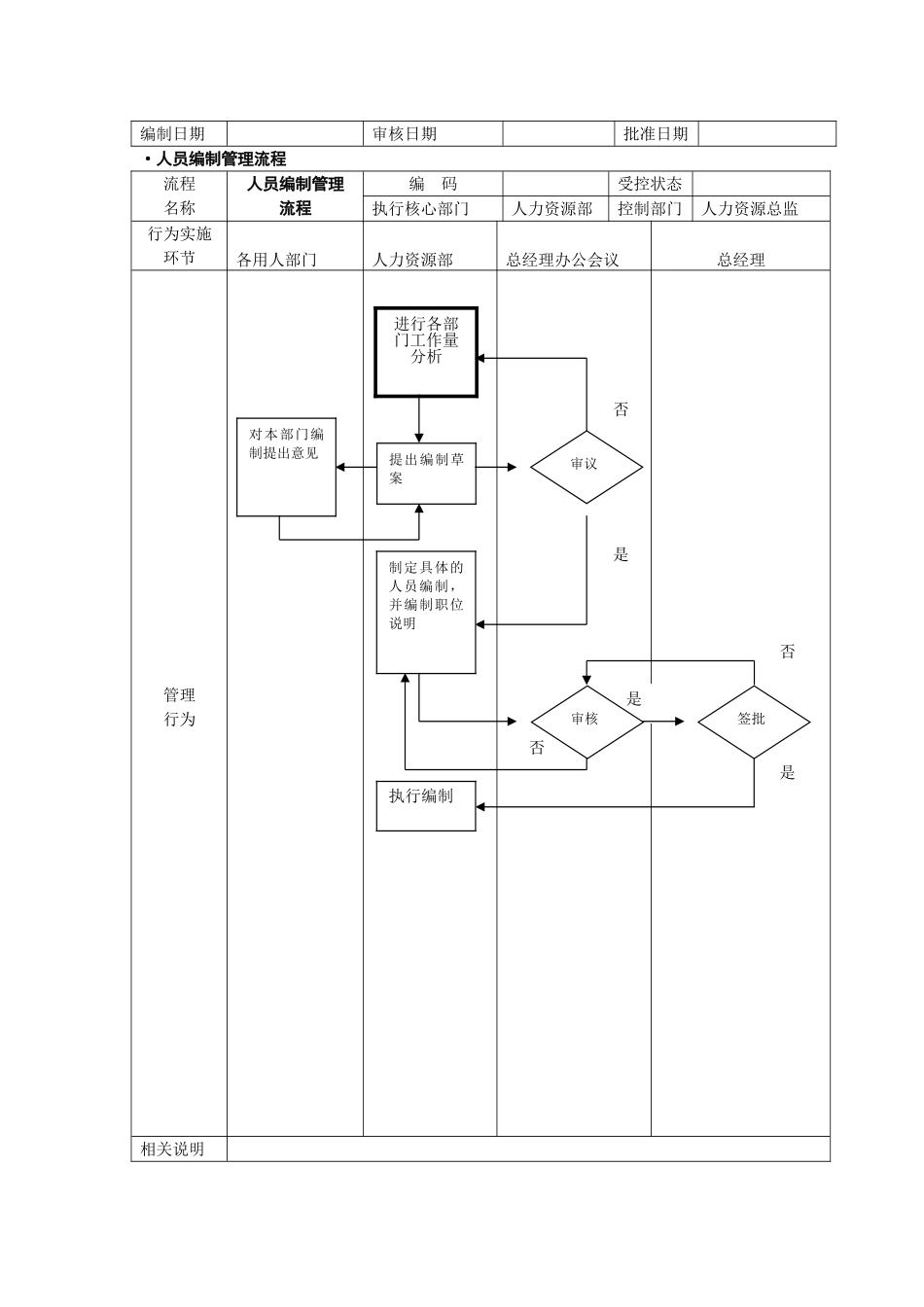 人力资源管理流程范本_第3页