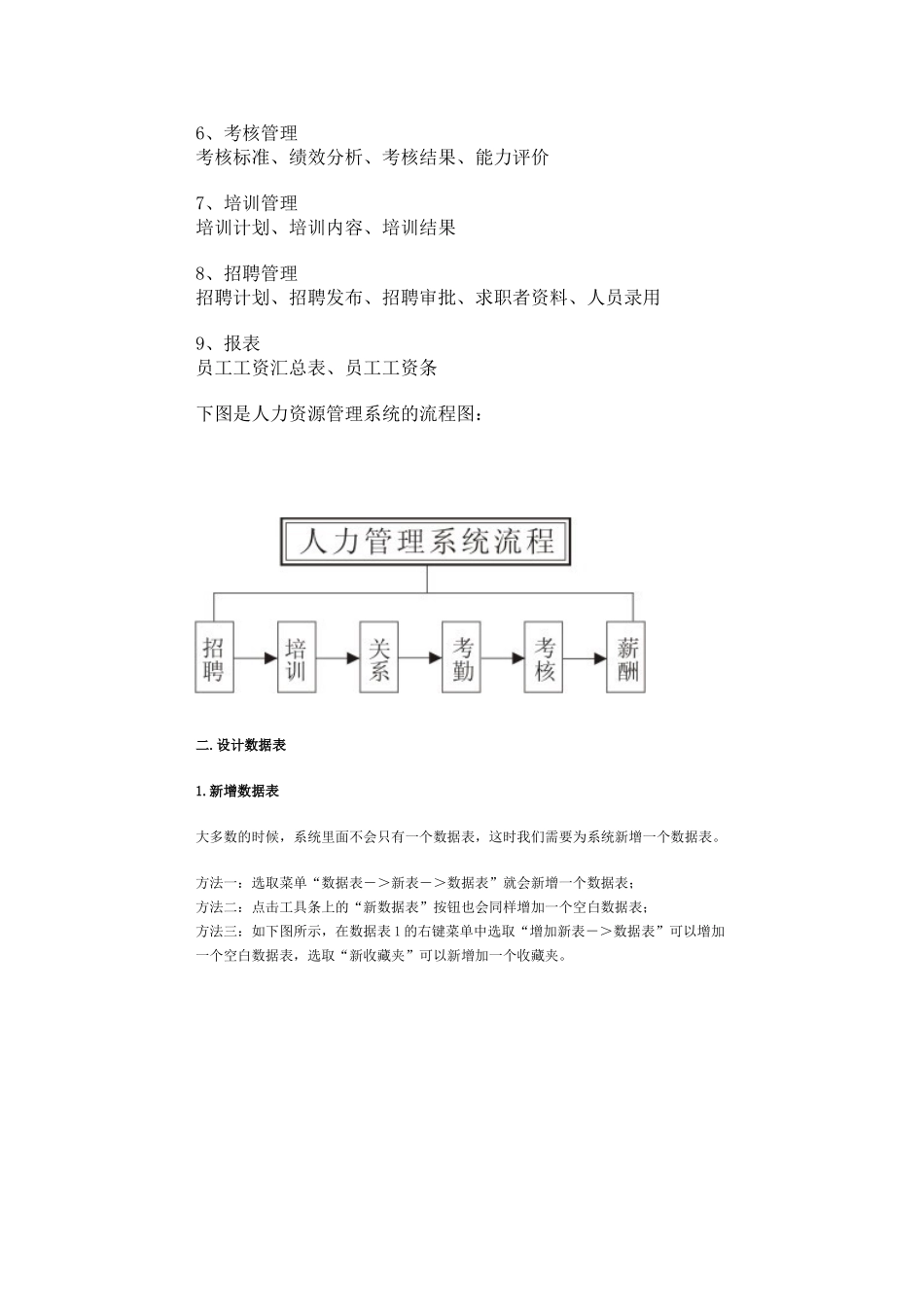 人力资源管理系统介绍_第2页
