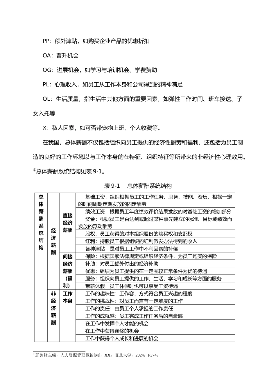 人力资源管理薪酬_第2页