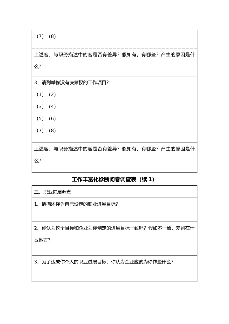 人力资源管理表格大全_第2页