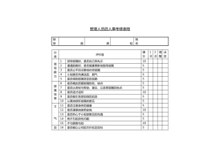 人力资源管理表格模板