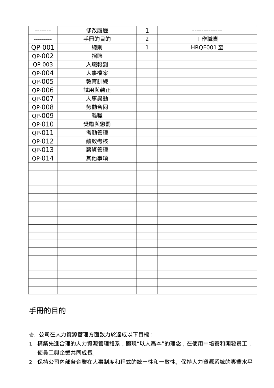 人力资源管理规章手册范本_第2页