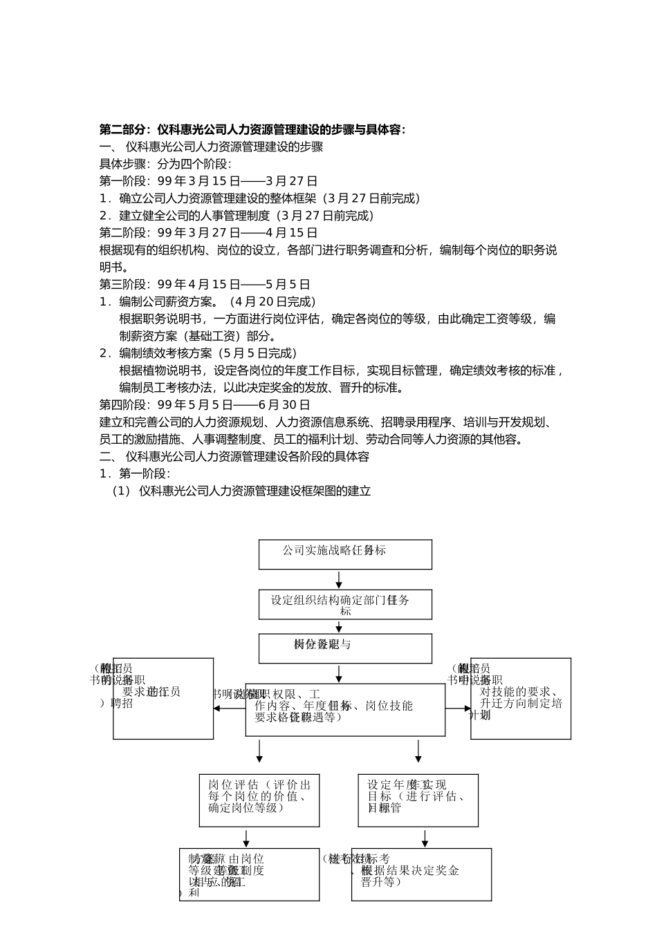 人力资源管理资料全_第2页