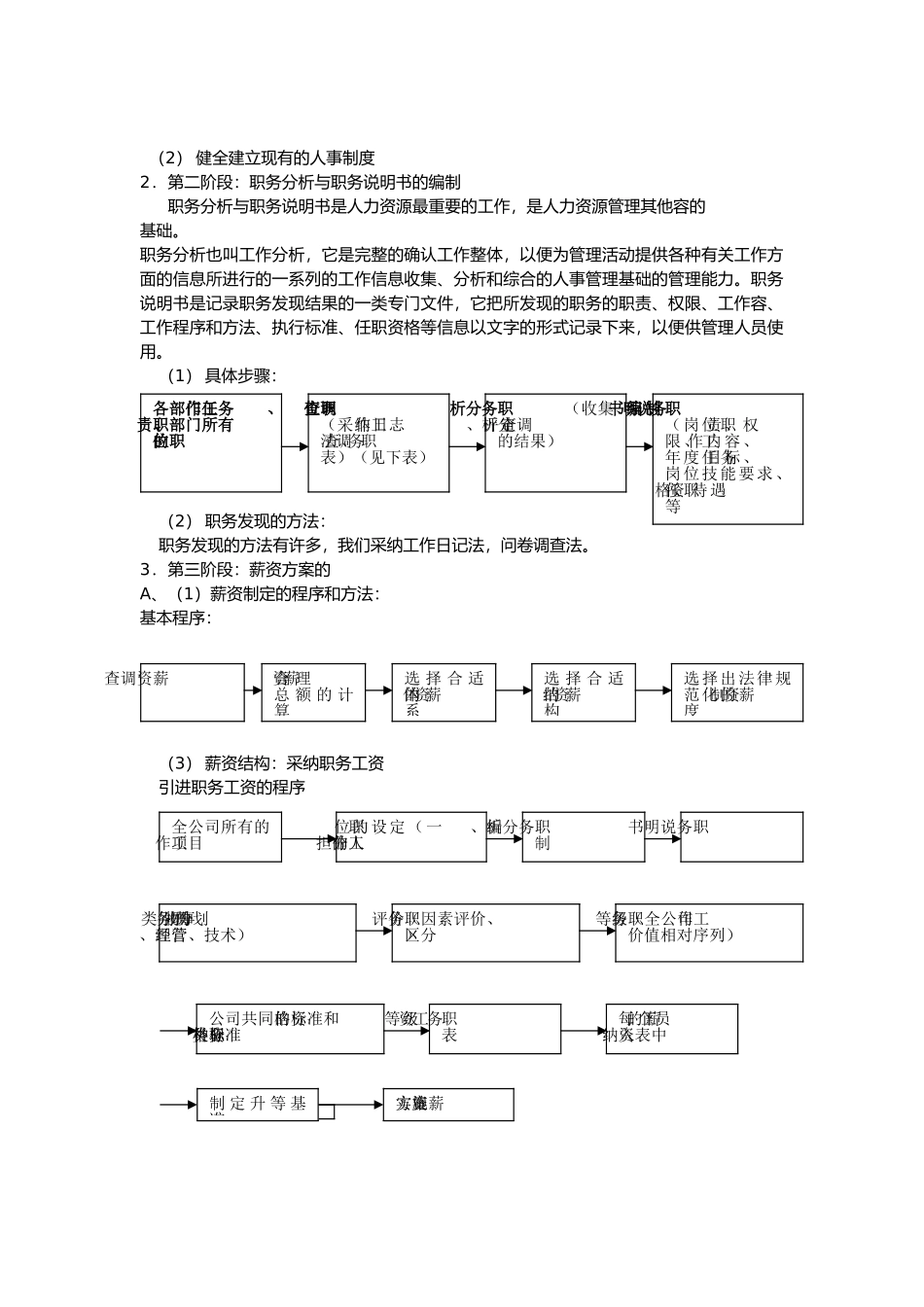 人力资源管理资料全_第3页