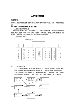 人力资源管理资料全