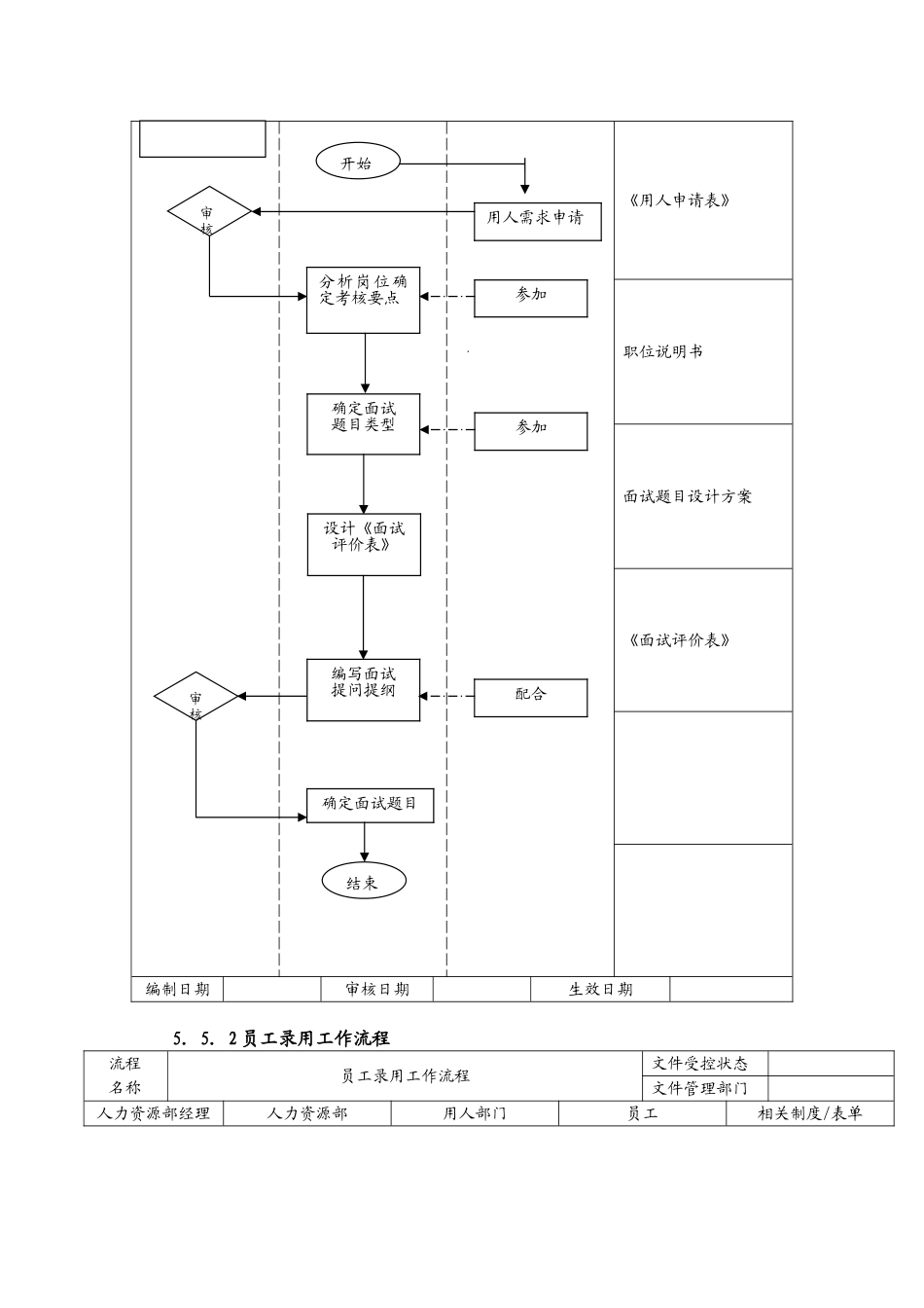 人力资源管理面试操作手册_第3页