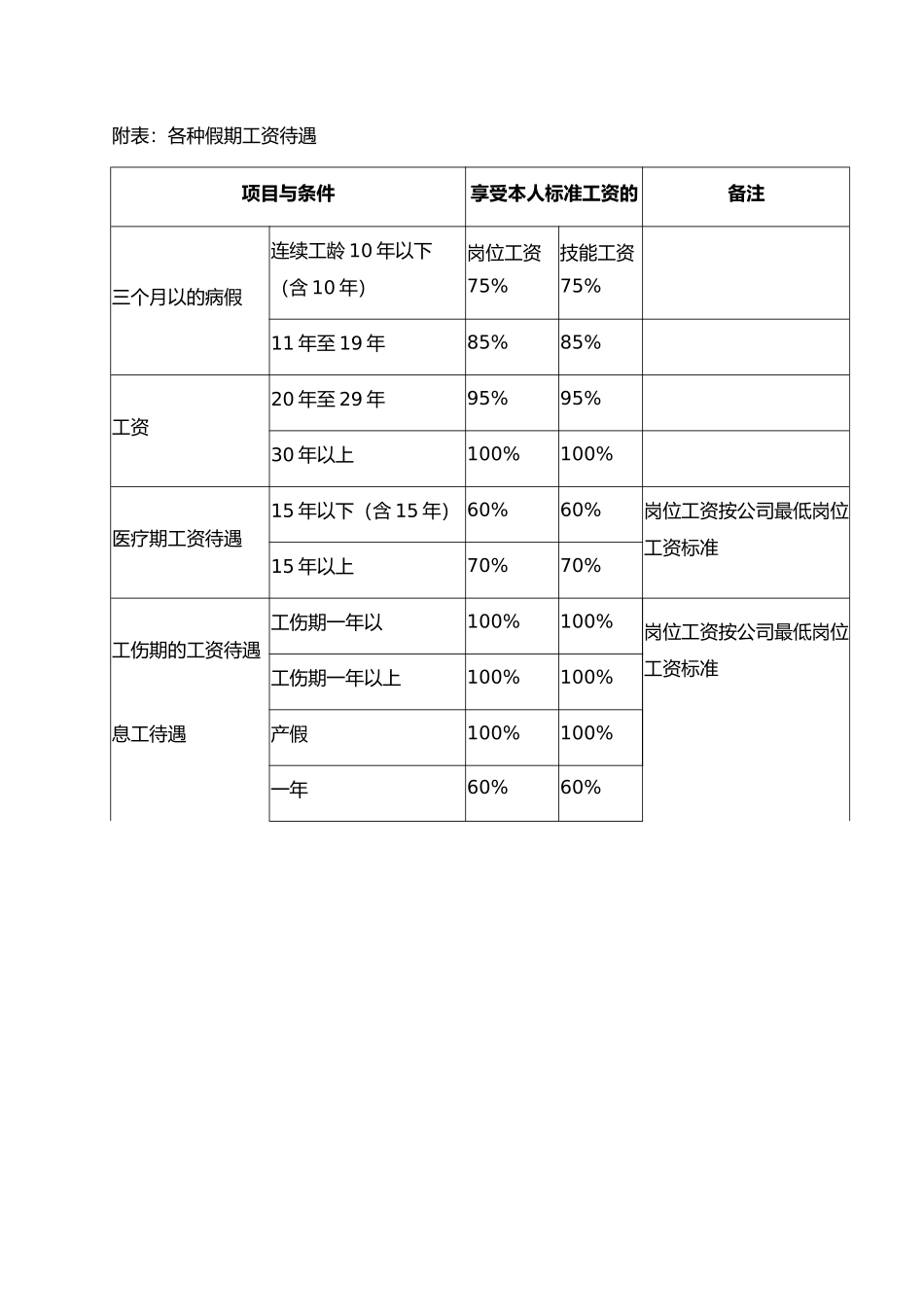 人力资源规划执行与招聘面试3_第3页