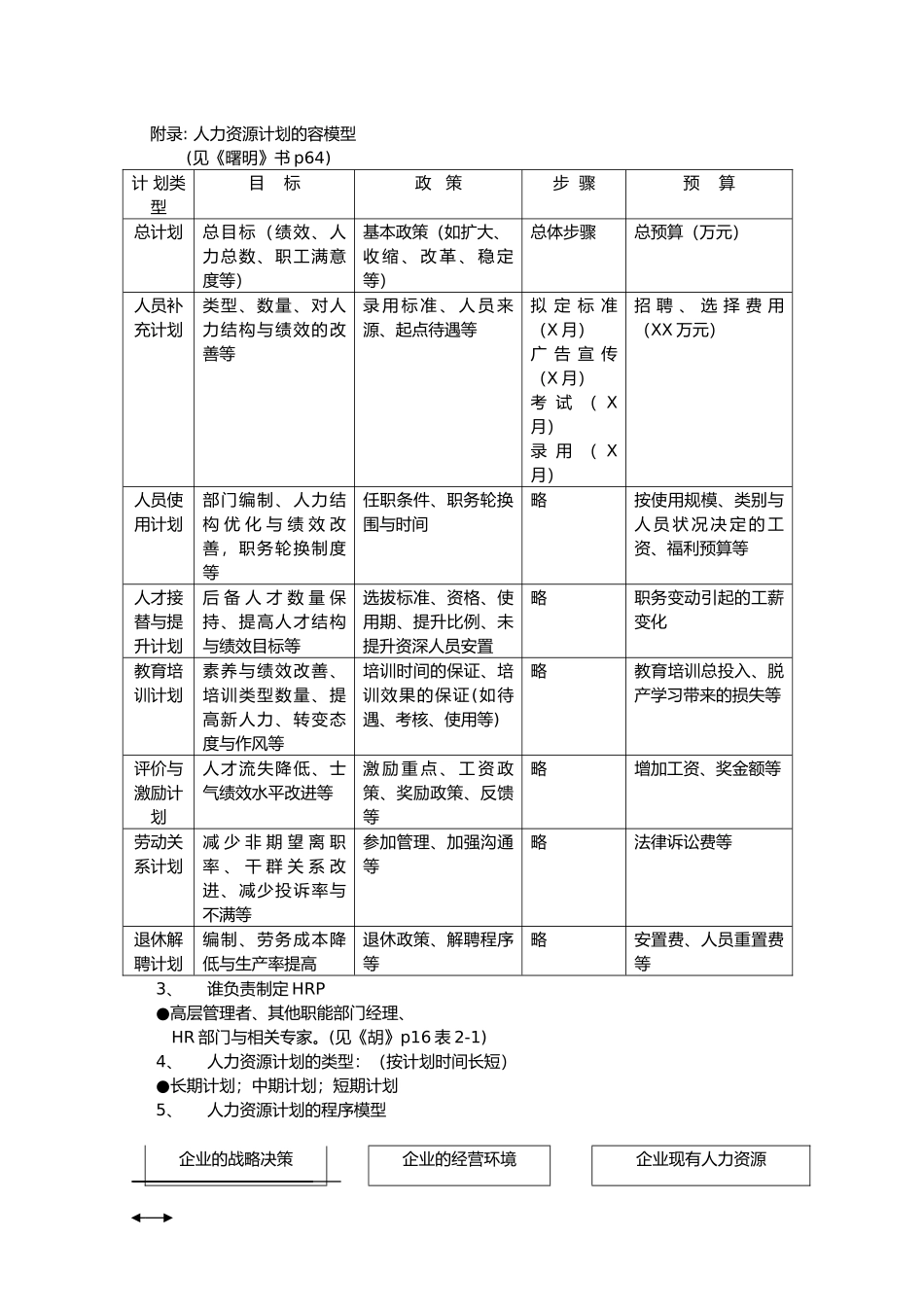 人力资源计划的制定与执行_第2页