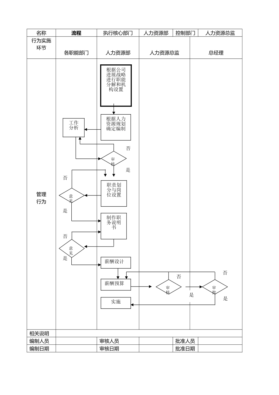 人力资源部40个工作流程图_第3页
