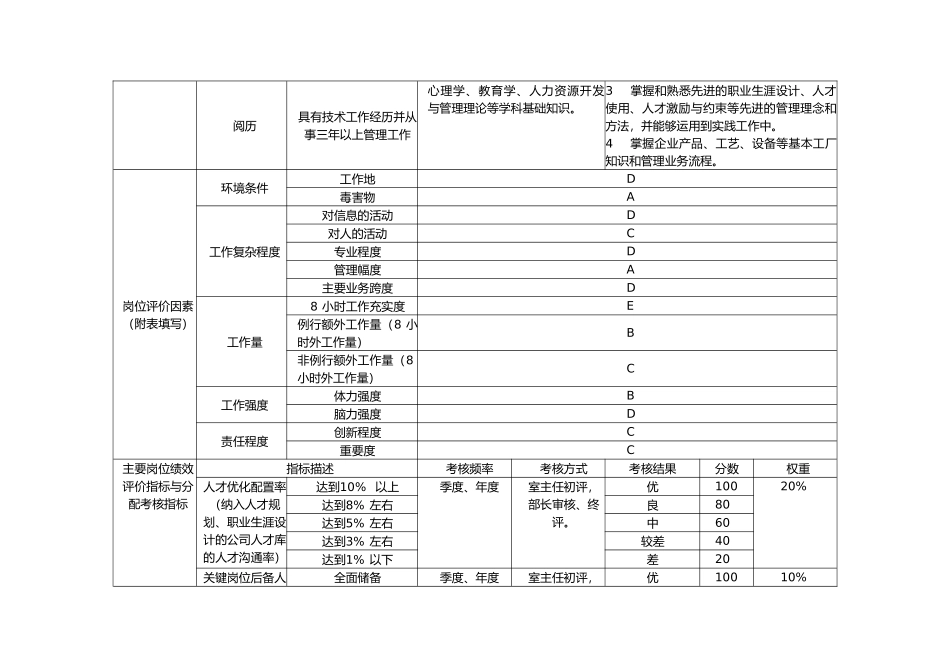 人力资源部岗位设计书_第2页