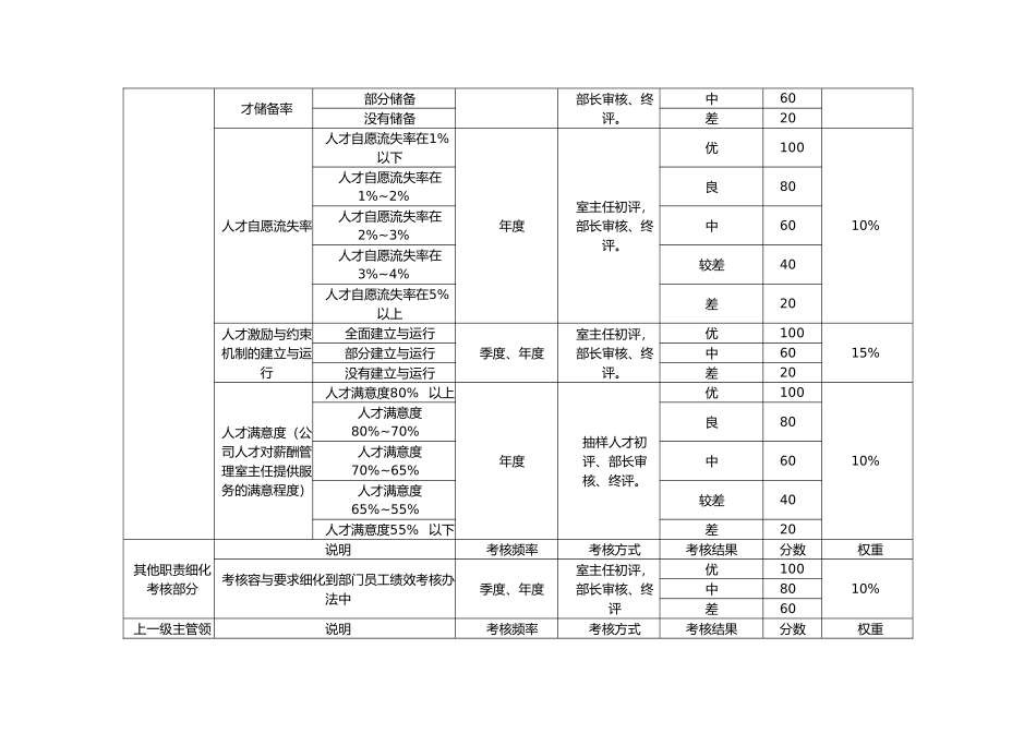 人力资源部岗位设计书_第3页