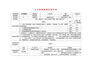 人力资源部岗位设计书