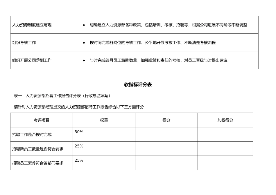 人力资源部岗位KPI组成表_第3页