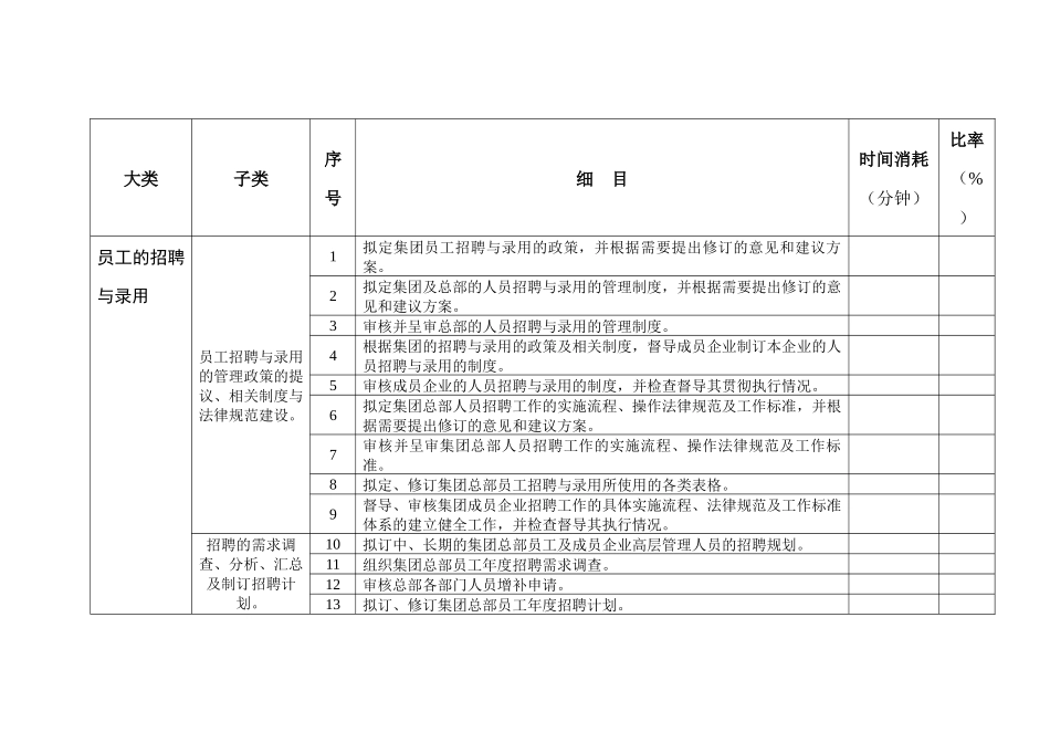 人力资源部工作任务清单_第3页