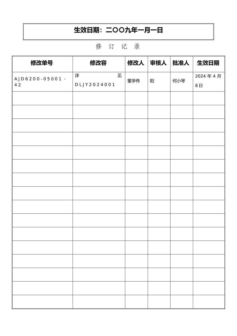 人力资源部岗位说明书_第2页