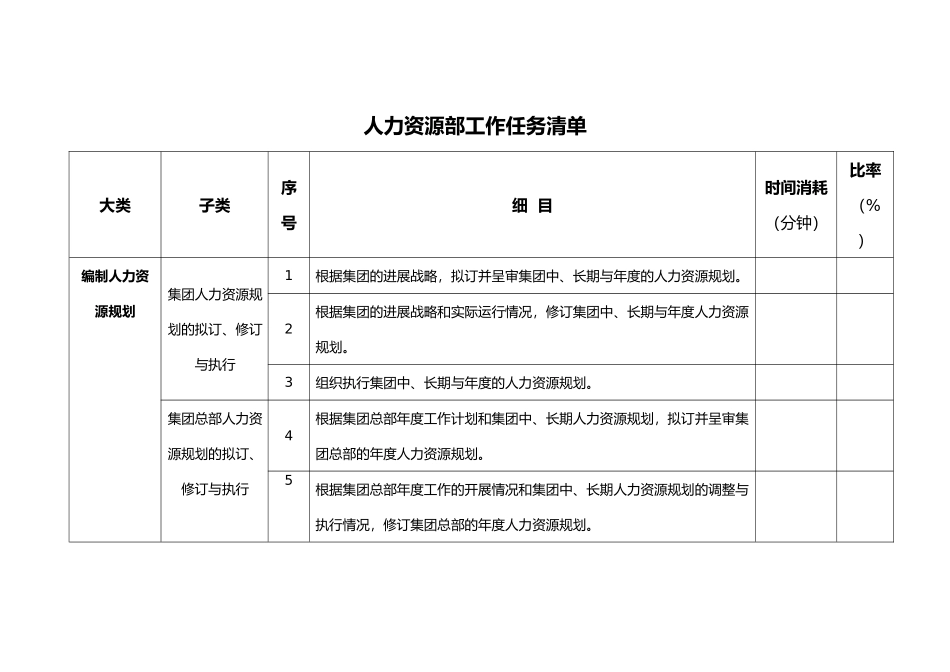 人力资源部工作任务清单_第1页