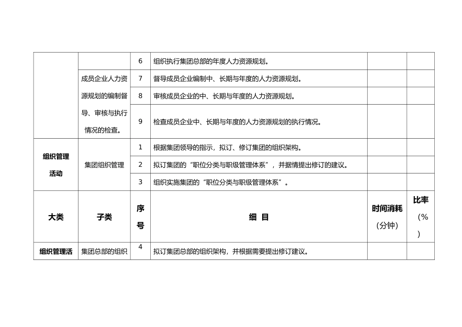 人力资源部工作任务清单_第2页