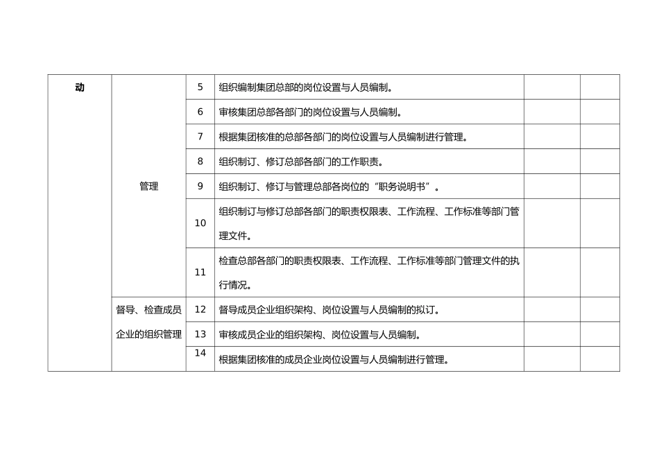 人力资源部工作任务清单_第3页