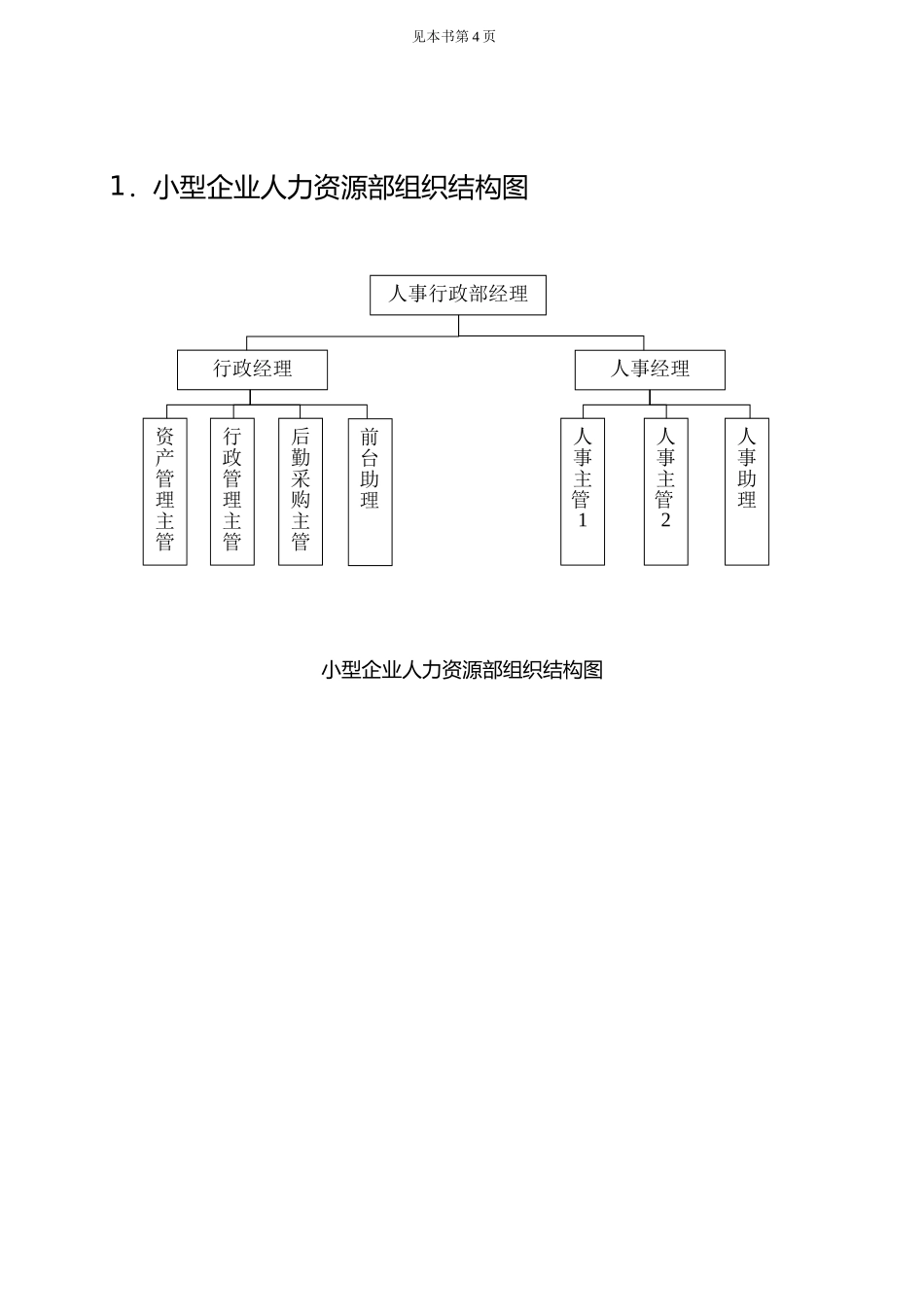 人力资源部工作管理实务_第1页