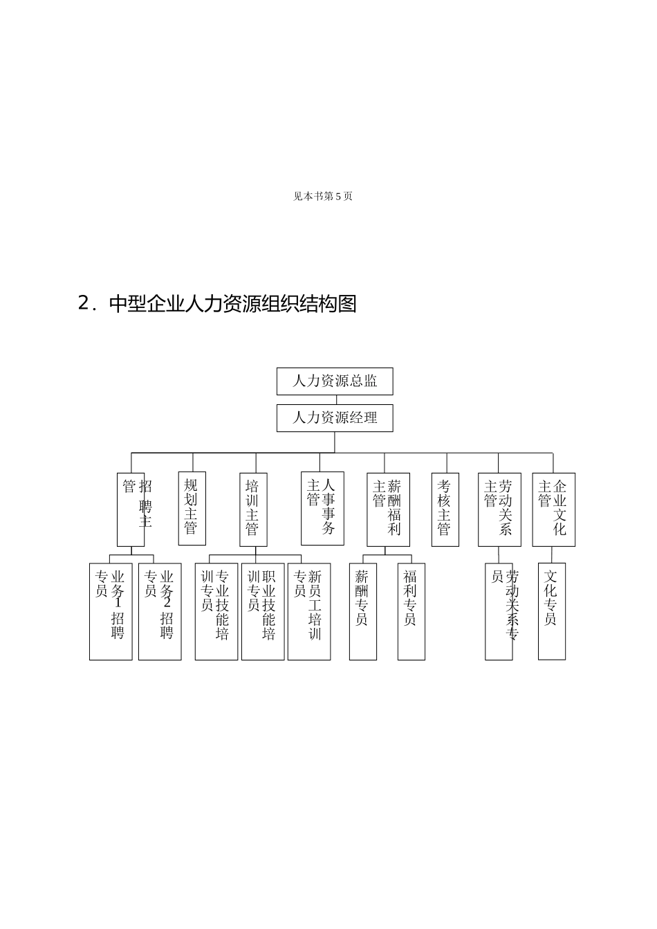 人力资源部工作管理实务_第2页