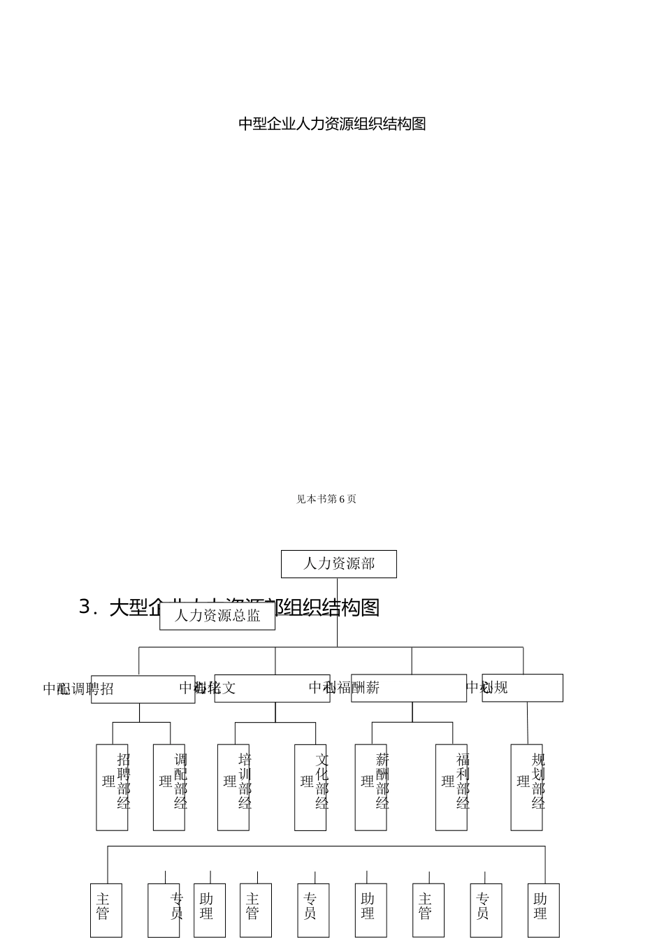 人力资源部工作管理实务_第3页
