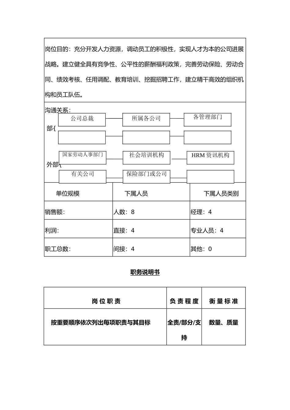 人力资源部工作说明书样例_第2页