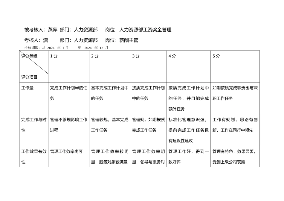 人力资源部工资奖金管理行为规范考评表_第2页