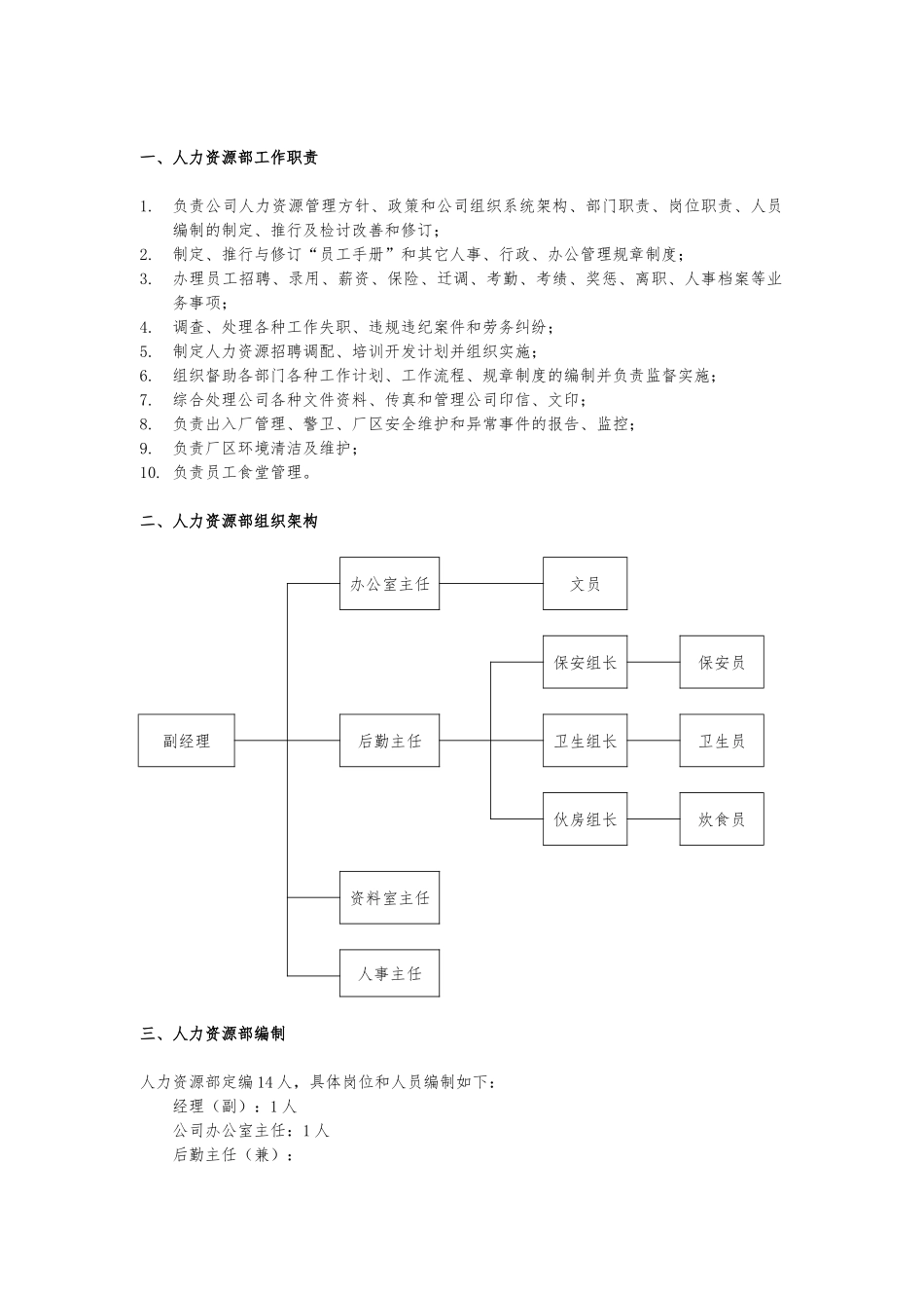 人力资源部组织管理制度_第2页