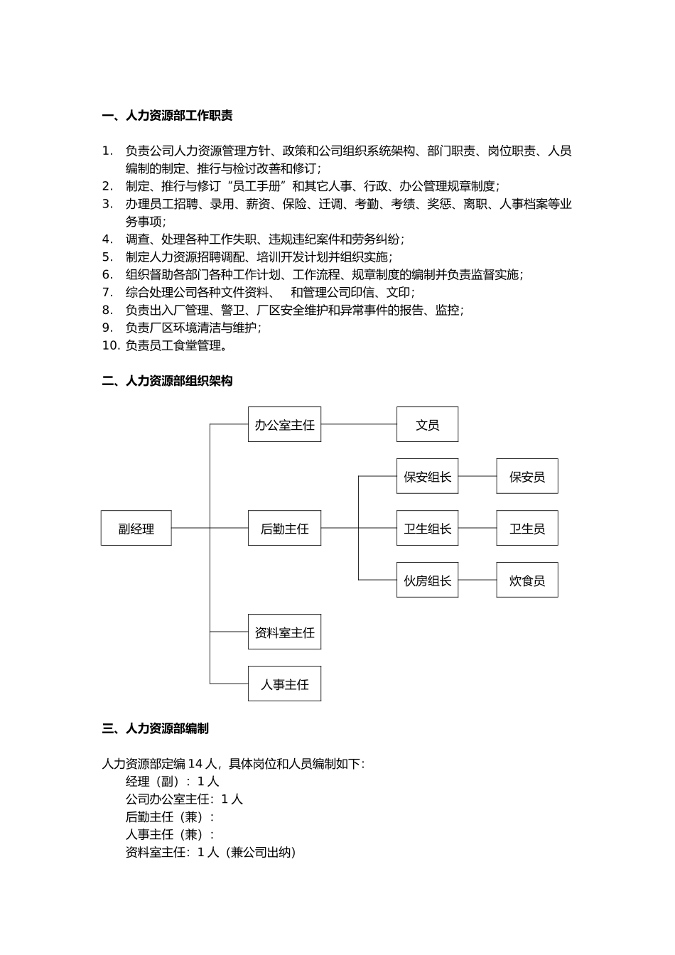 人力资源部组织架构与工作职责_第1页