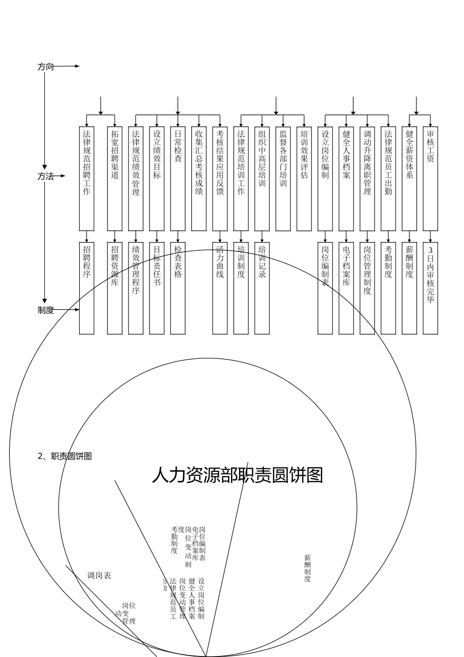 人力资源部绩效管理手册范本_第3页