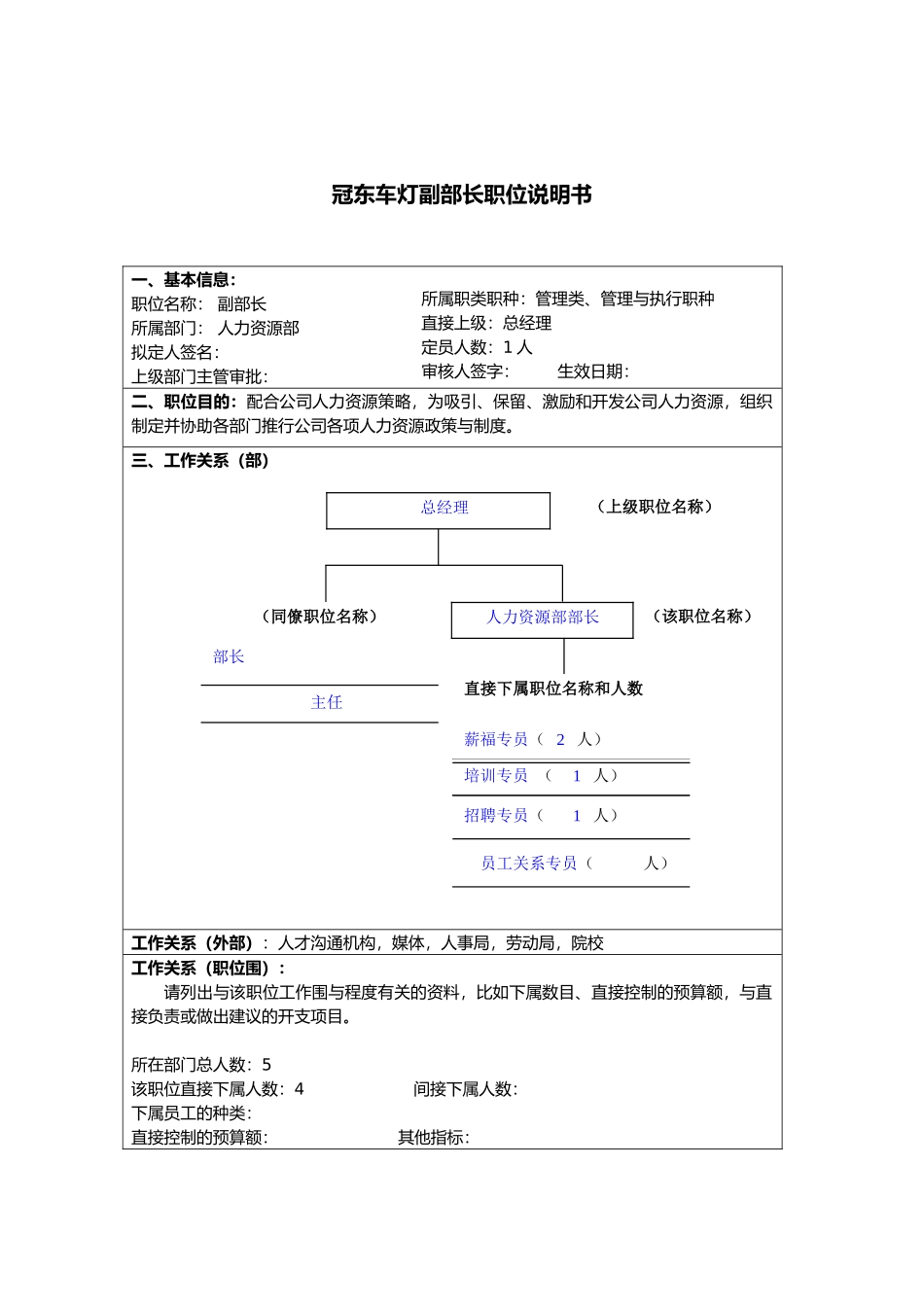 人力资源部部门各职务描述汇总_第1页