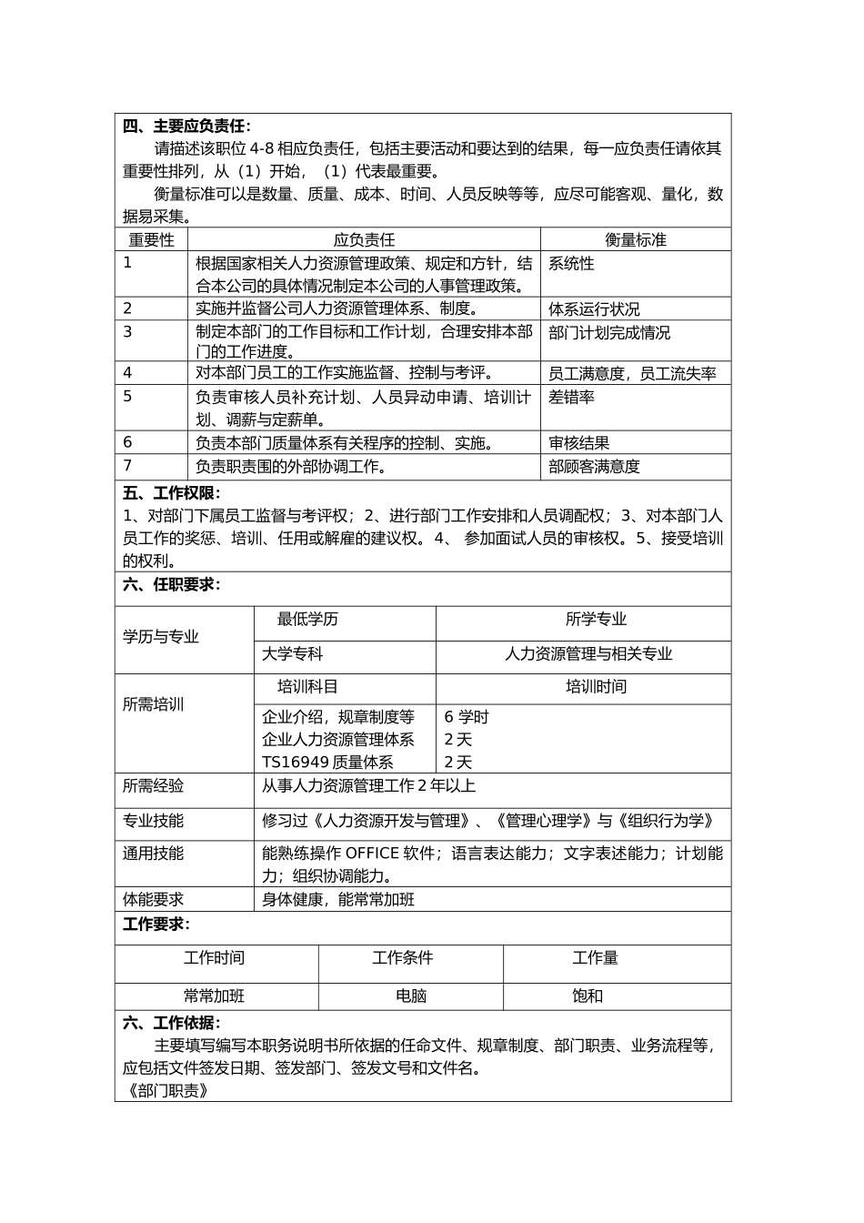人力资源部部门各职务描述汇总_第2页