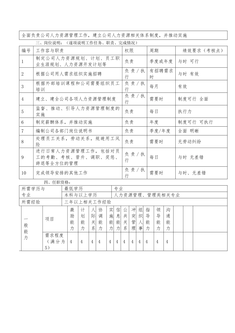 人力资源部部门职能与岗位说明书_第2页
