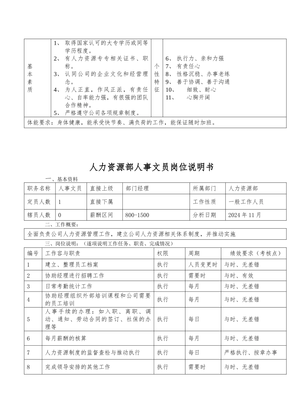 人力资源部部门职能与岗位说明书_第3页