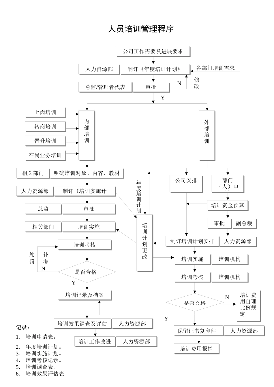 人员培训管理程序_第1页