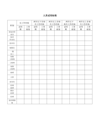 人员试用标准