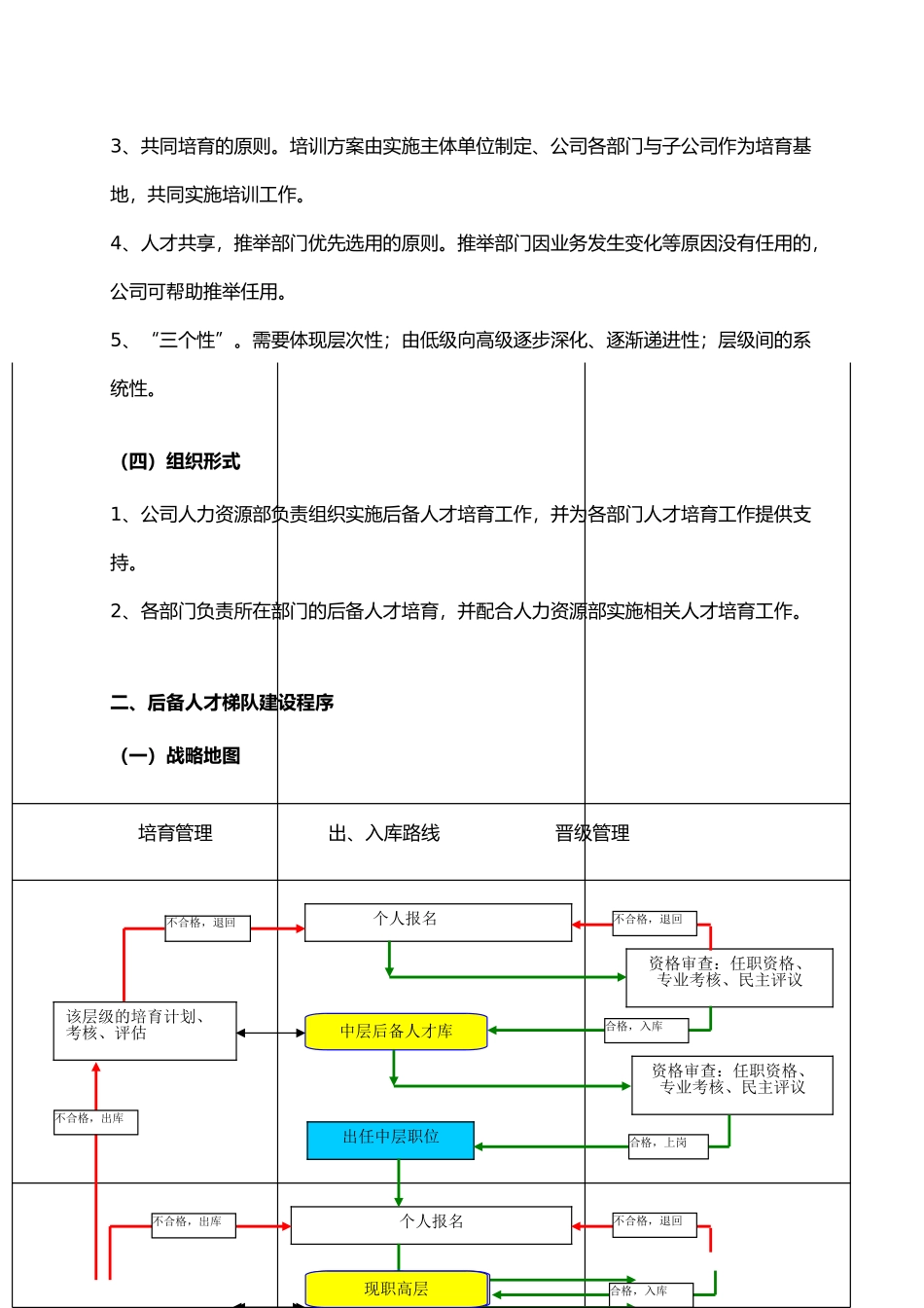 人才梯队培养计划执行方案_第3页