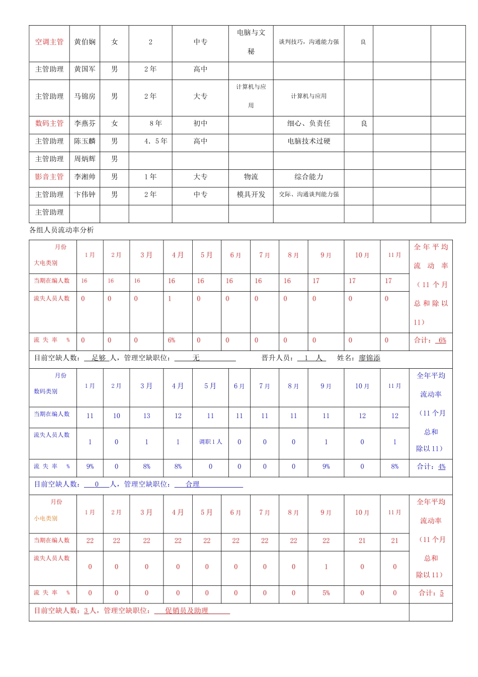 人才状况报告_第2页