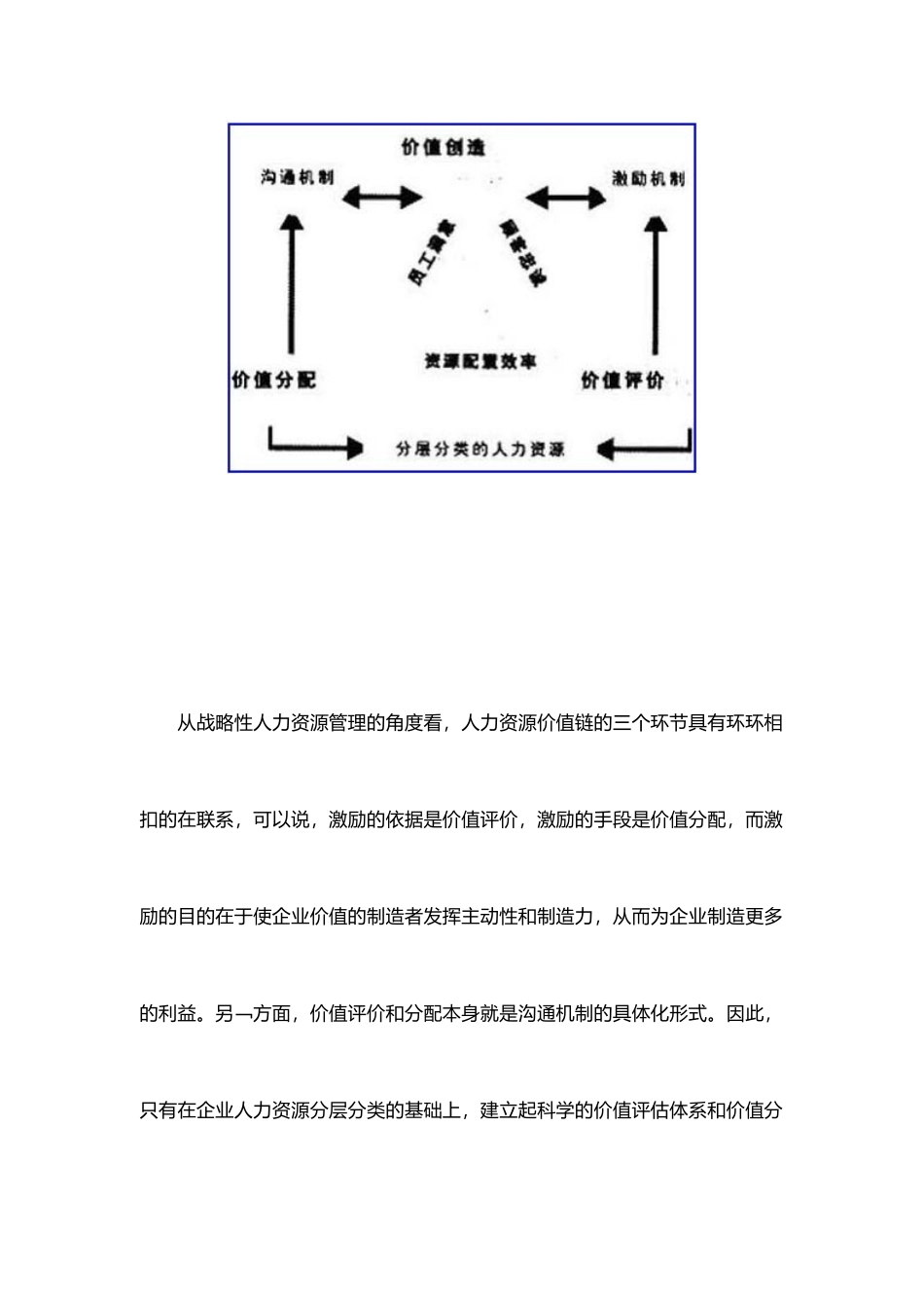 人才转变的核心竞争力分析报告_第3页