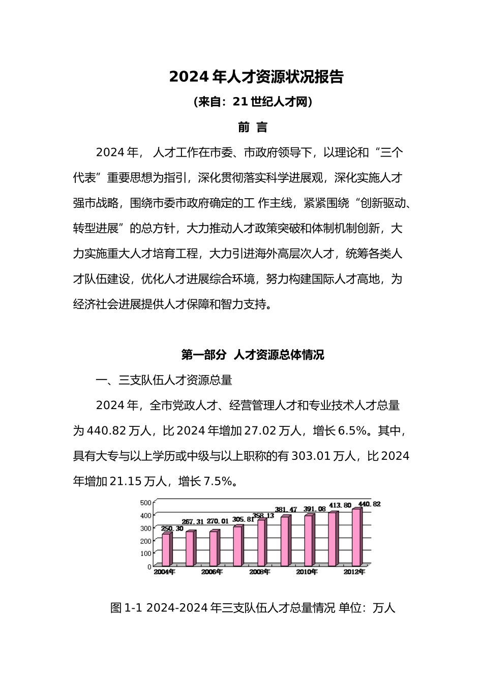人才资源状况报告_第1页