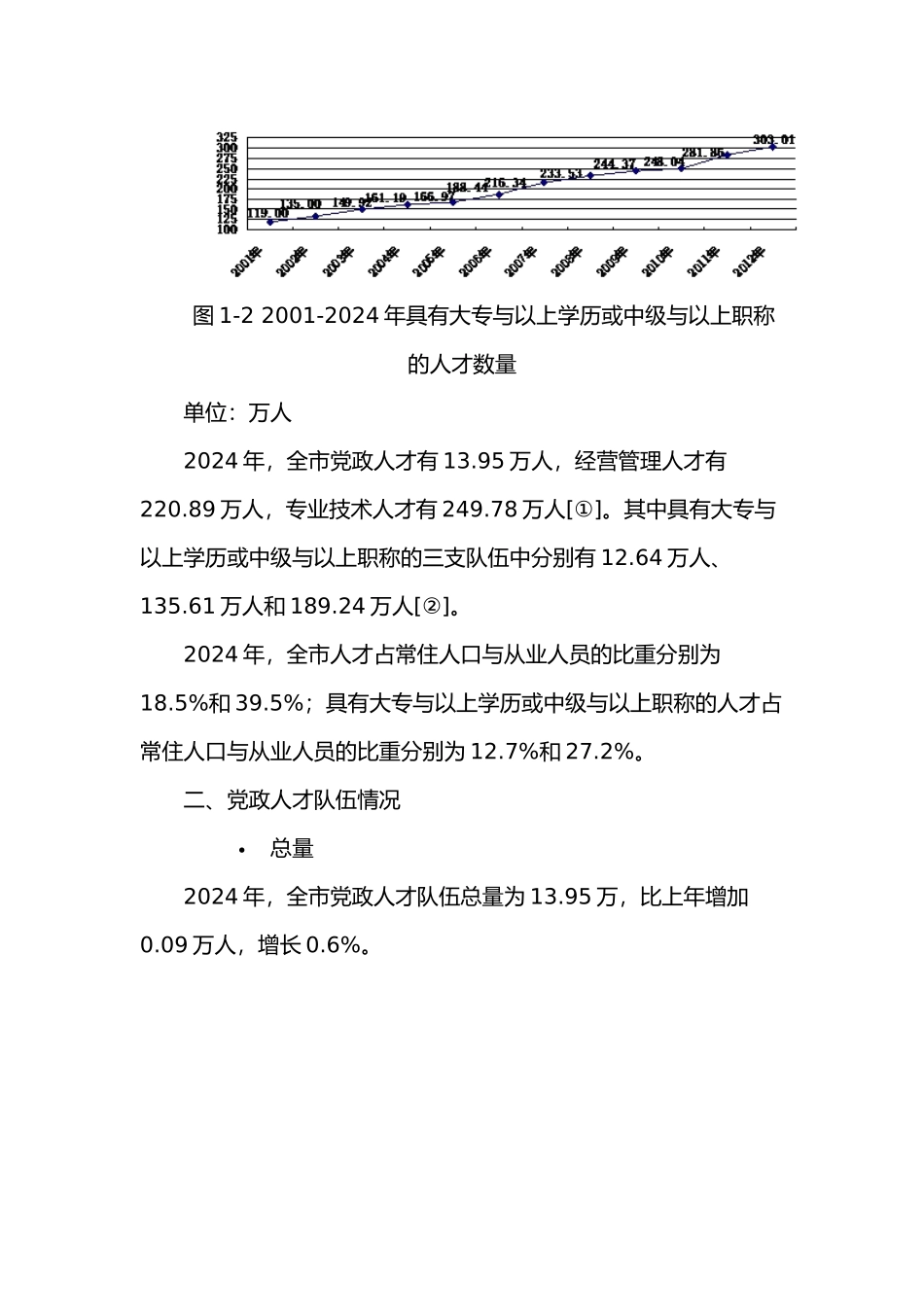 人才资源状况报告_第2页