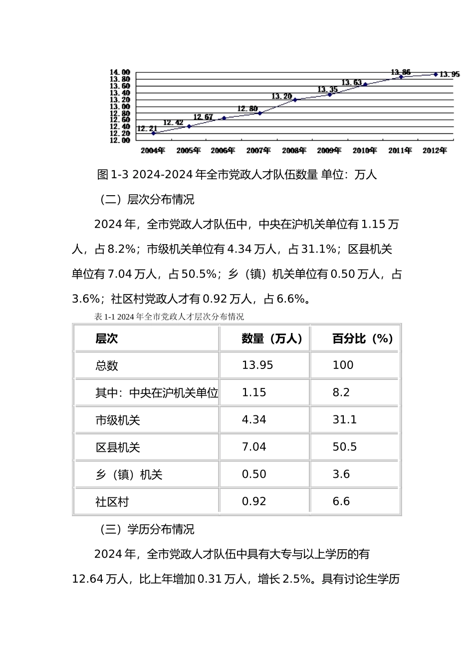 人才资源状况报告_第3页