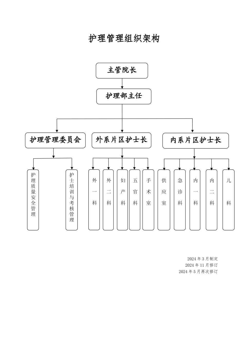 人民医院三级垂直管理制度汇编全新修改_第1页