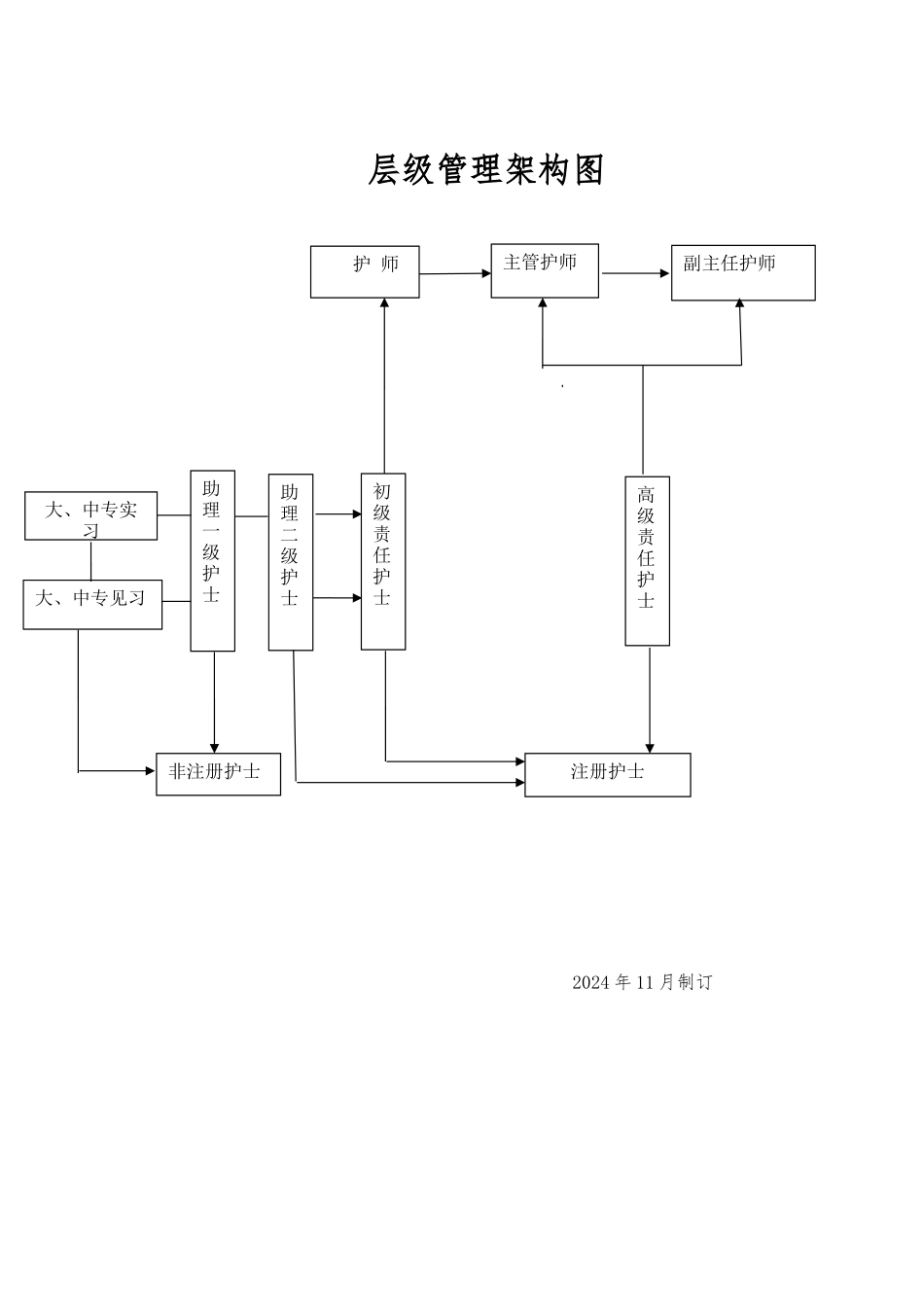 人民医院三级垂直管理制度汇编全新修改_第2页