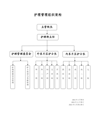 人民医院三级垂直管理制度汇编全新修改