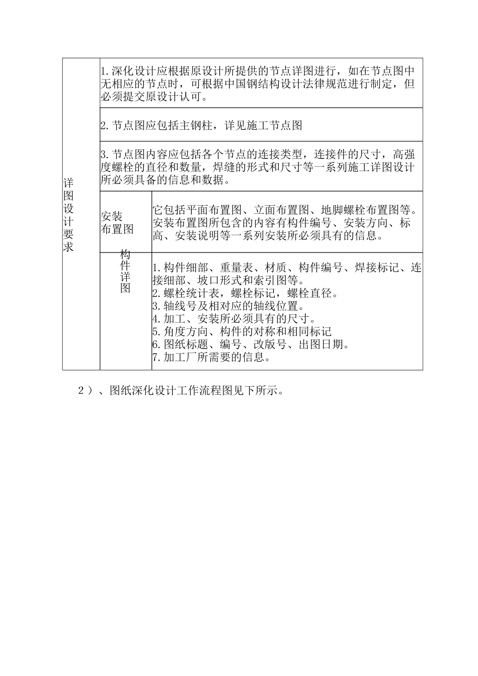 人民医院施工组织设计方案_第3页